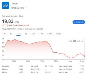 Acțiunile Intel în scădere ca urmare a solicitării lui Trump pentru demisia rapidă a CEO-ului companiei