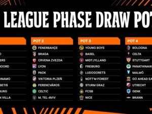 FCSB află adversarele în Europa League