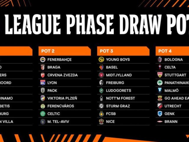 FCSB își află adversarele din Europa Legue (14:00, DGS 1). UEFA a anunțat urnele și regulamentul tragerii la sorți