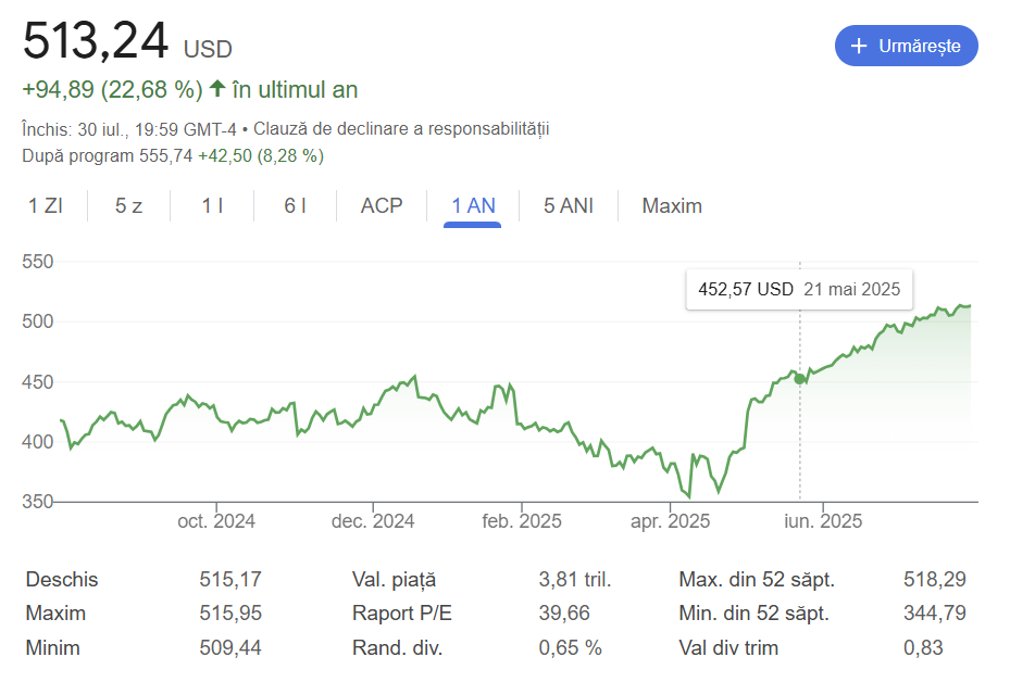 Microsoft atinge pragul de 4 trilioane de dolari în valoare