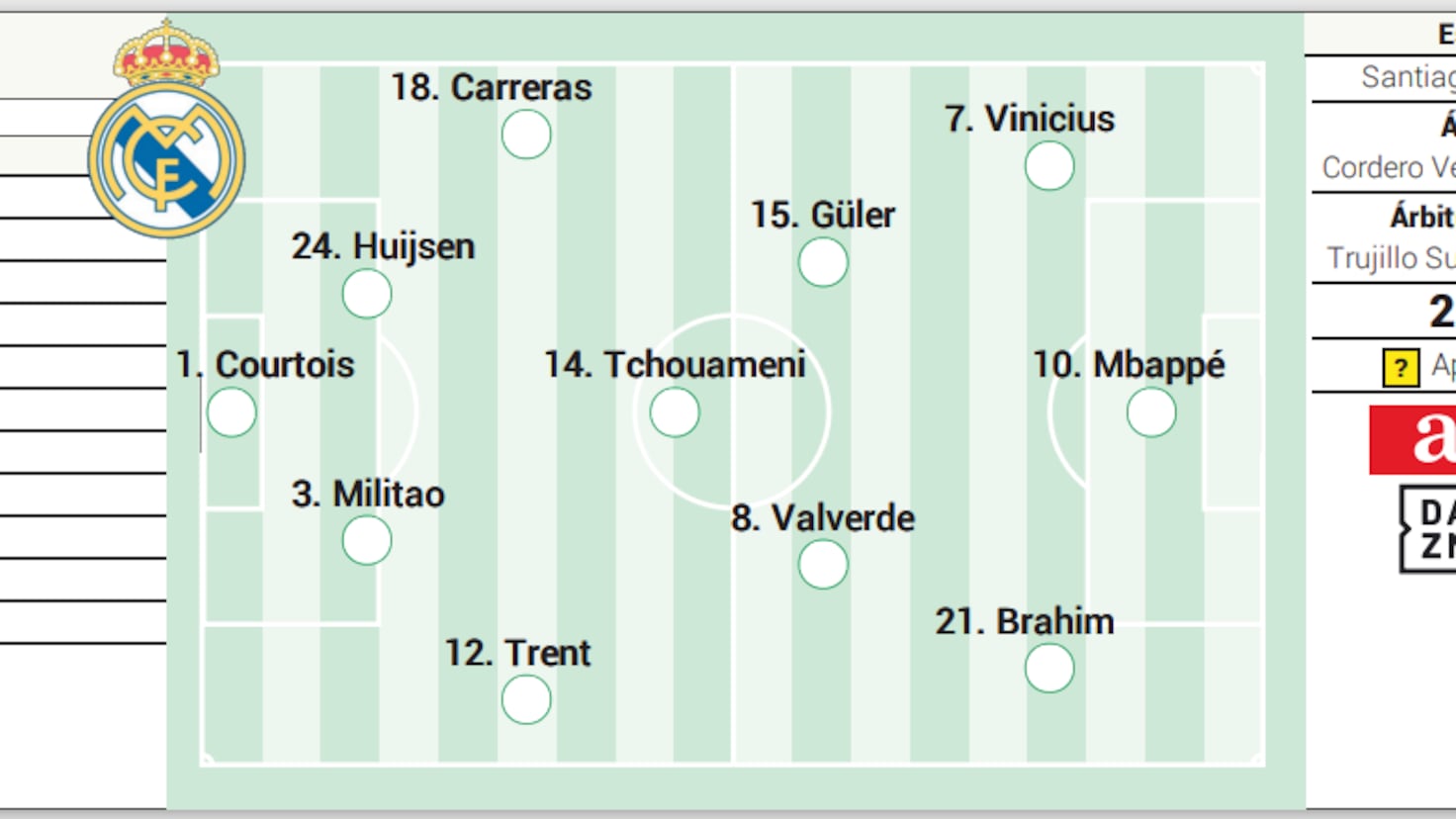 Real Madrid își anunță lotul pentru meciul cu Osasuna.