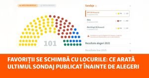 Rezultatele ultimului sondaj pre-electoral