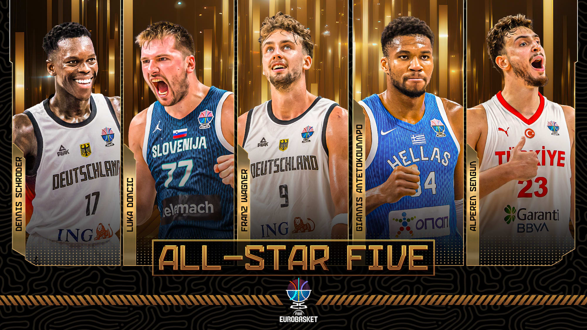 [ad_1] FIBA EuroBasket 2025 a desemnat cei mai buni jucători ai turneului, numiți în All-Star Five