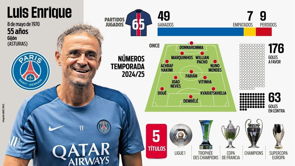 Premiu pentru Luis Enrique