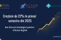Relatarea unei creșteri de 22% în prima parte a anului