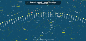 Săptămâna 1-7 septembrie 2025 la Observatorul Astronomic „Amiral Vasile Urseanu”