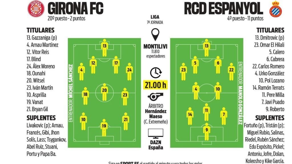 Transmisia meciului Girona