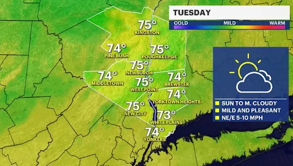 Mostly sunny Tuesday ahead with chance of some rain by Wednesday