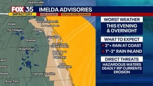 Furtuna Imelda aduce pericole pentru coasta Floridei