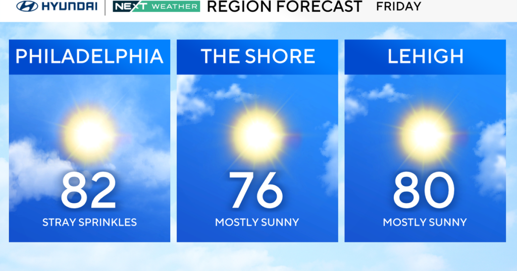 z-region-forecast-tomorrow.png