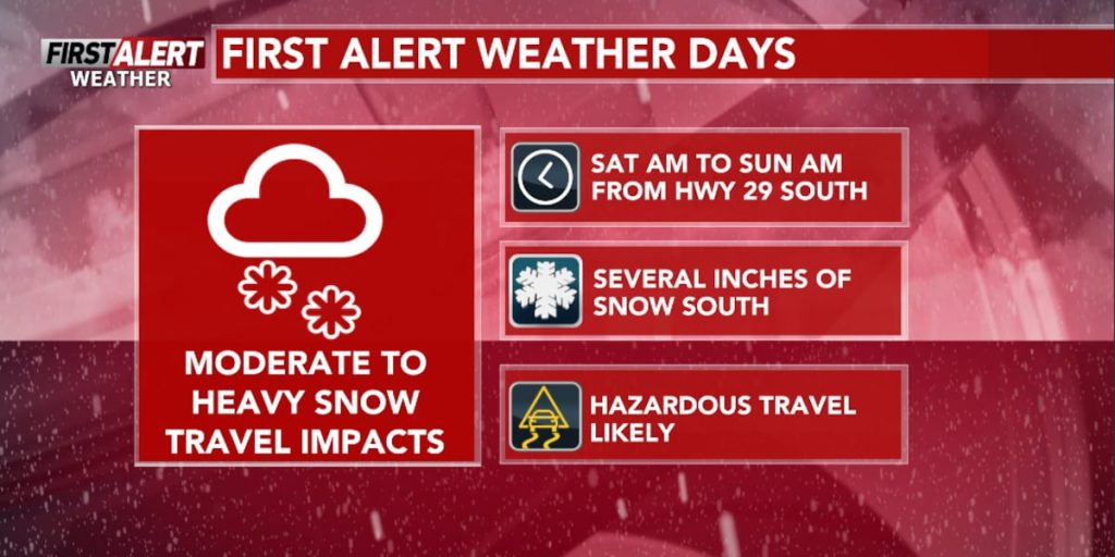 First Alert Weather Days Saturday & Sunday
