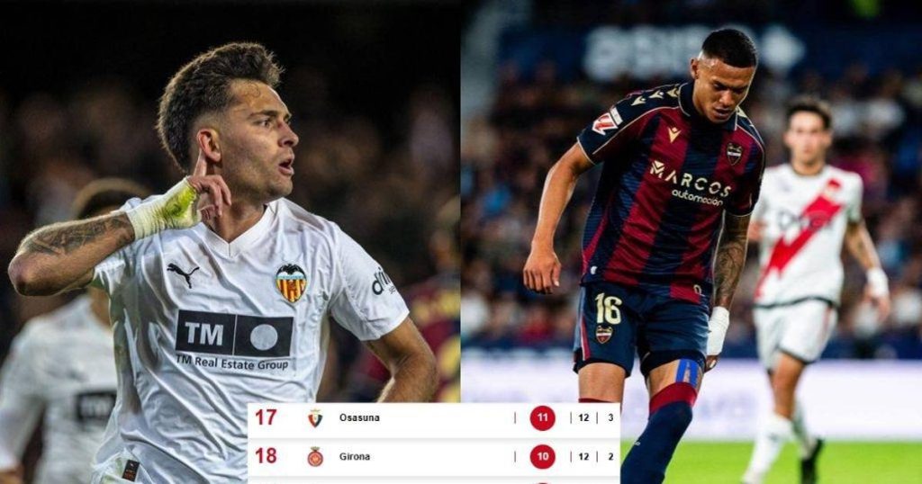 así marcha la tabla de posiciones de LaLiga de España