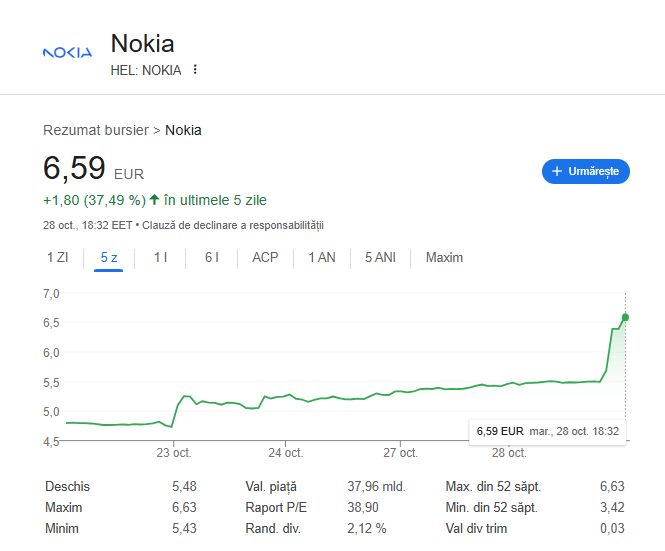 Nvidia investește 1 miliard de dolari în acțiunile Nokia, provocând