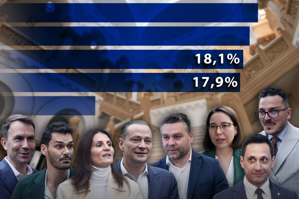 [ad_1] Alegerile pentru Primăria București din 7 decembrie se anunță a fi una dintre cele mai strânse și imprevizibile din istoria recentă a Capitalei