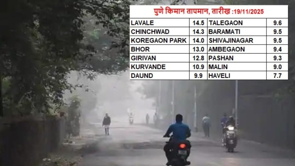 [ad_1] orașul pune din india a înregistrat o scădere bruscă a temperaturilor, determinând meteorologii să identifice trei motive principale pentru acest fenomen