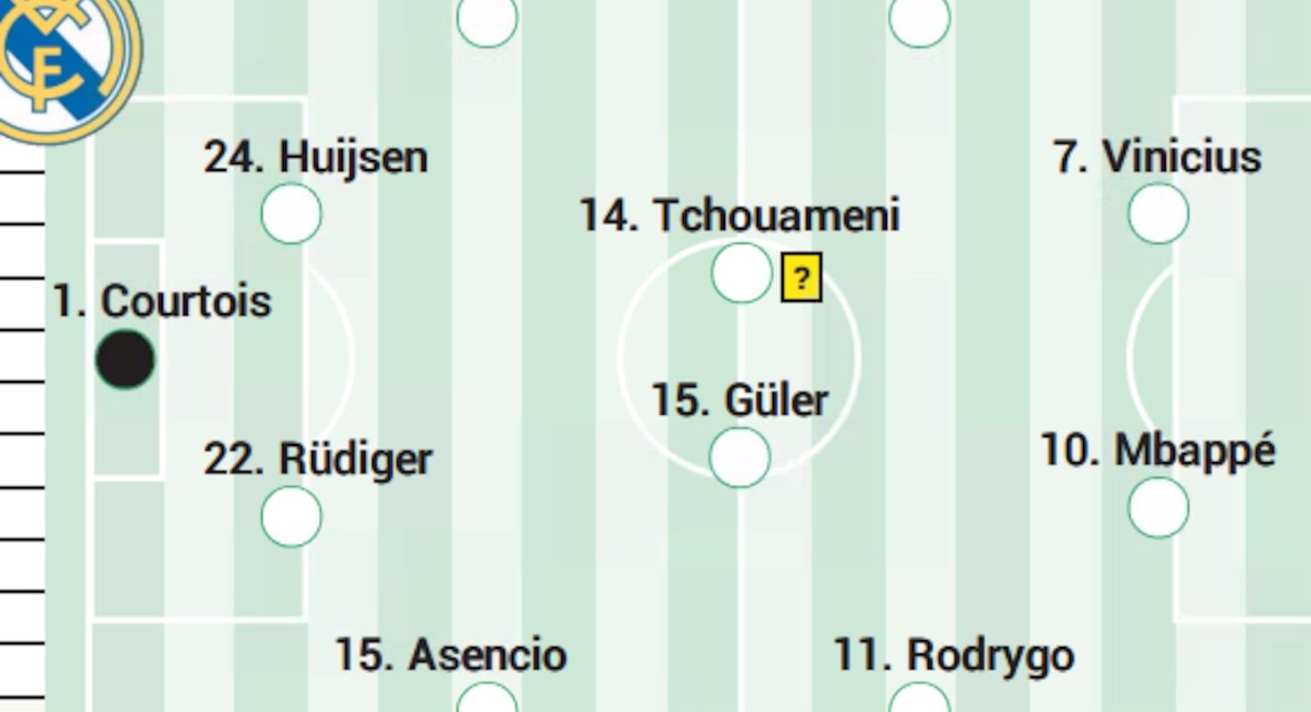 Alineación posible del Real Madrid hoy contra el Sevilla en LaLiga EA Sports