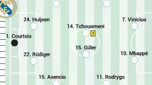 Posibila aliniere a lui Real Madrid azi cu Sevilla