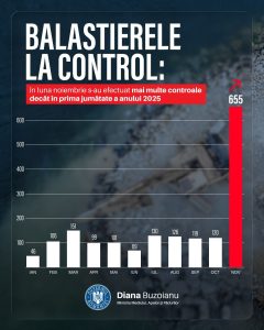 Diana Buzoianu despre realitatea activității în Ministerul Mediului: controale extinse la balastiere după raportul Corpului de control și intervenții la Agenția Națională pentru Ape