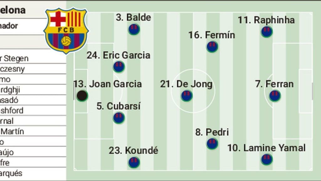 Alineación posible del Barcelona hoy en la final de la Supercopa frente al Real Madrid