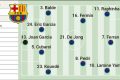 Alineación posible del Barcelona hoy en la final de la Supercopa frente al Real Madrid