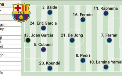 Alineación posible del Barcelona hoy en la final de la Supercopa frente al Real Madrid