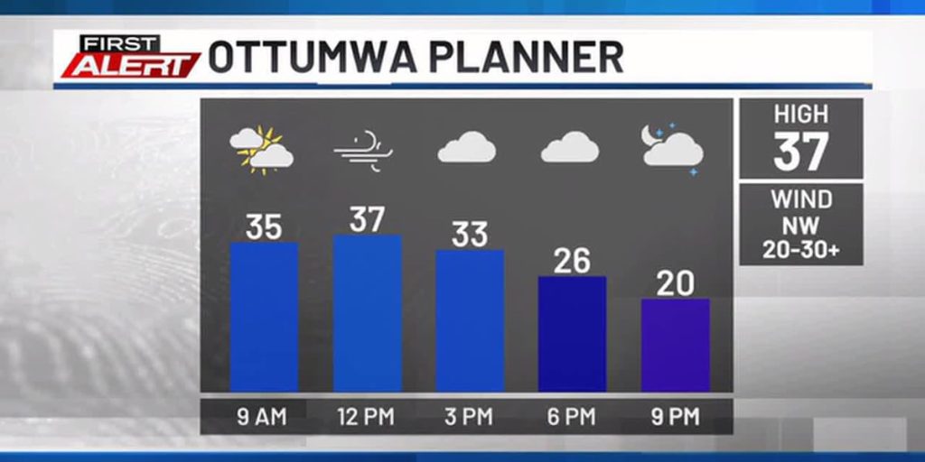 Days of colder, blustery weather and a few snowflakes