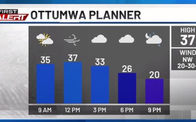 Days of colder, blustery weather and a few snowflakes