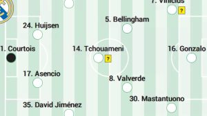 Real Madrid – Levante: Echipa probabilă pentru meciul din LaLiga EA Sports