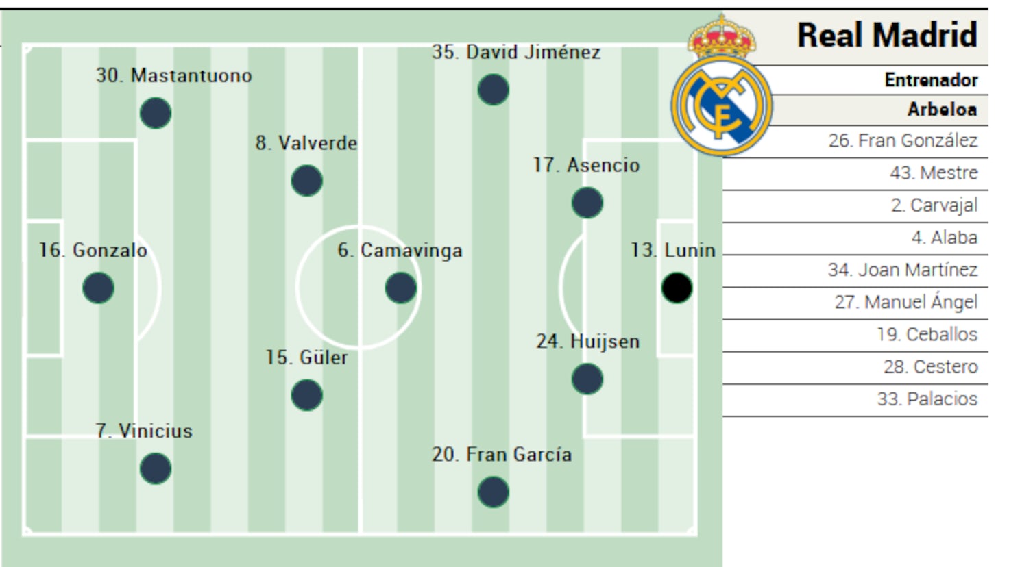 Real Madrid se pregătește pentru confruntarea cu Albacete, cu absențe notabile Real Madrid se va confrunta cu Albacete în sferturile de finală ale Cupei Regelui, într-o partidă marcată de absențe importante în lotul madrilenilor
