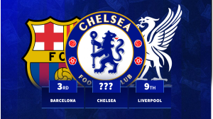 Chelsea conduce în topul cheltuielilor dintr-o fereastră de transferuri iarnă