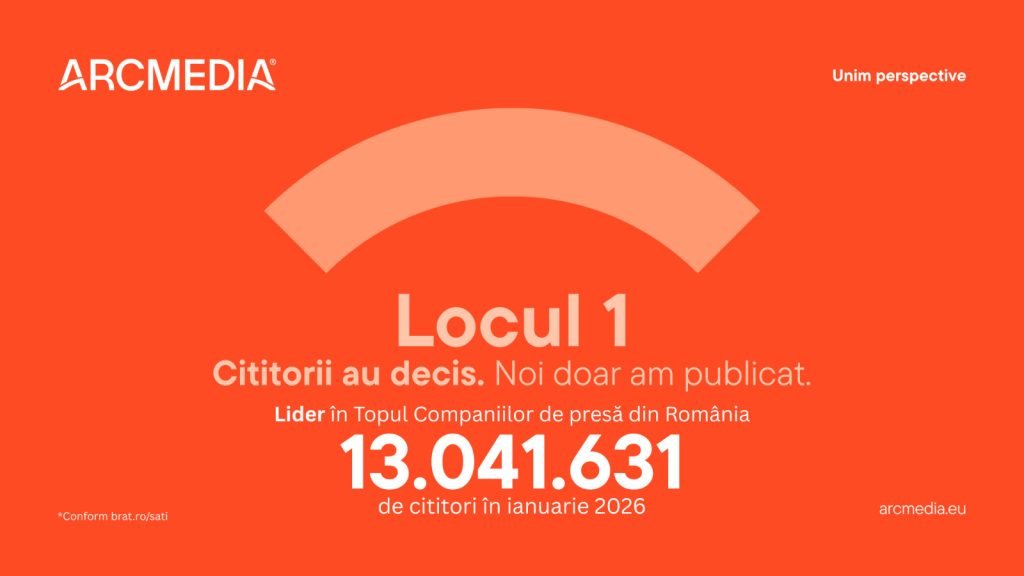 Grupul ARCMEDIA continuă să își întărească poziția de lider pe piața mediatică digitală din România, menținându-și supremația pentru a doua lună consecutiv, conform datelor oficiale publicate recent de SATI (Studiul de Audiență și Trafic Internet)