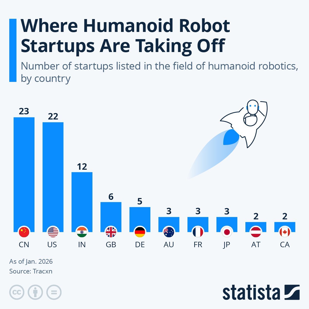 China depășește SUA în industria roboților umanoizi