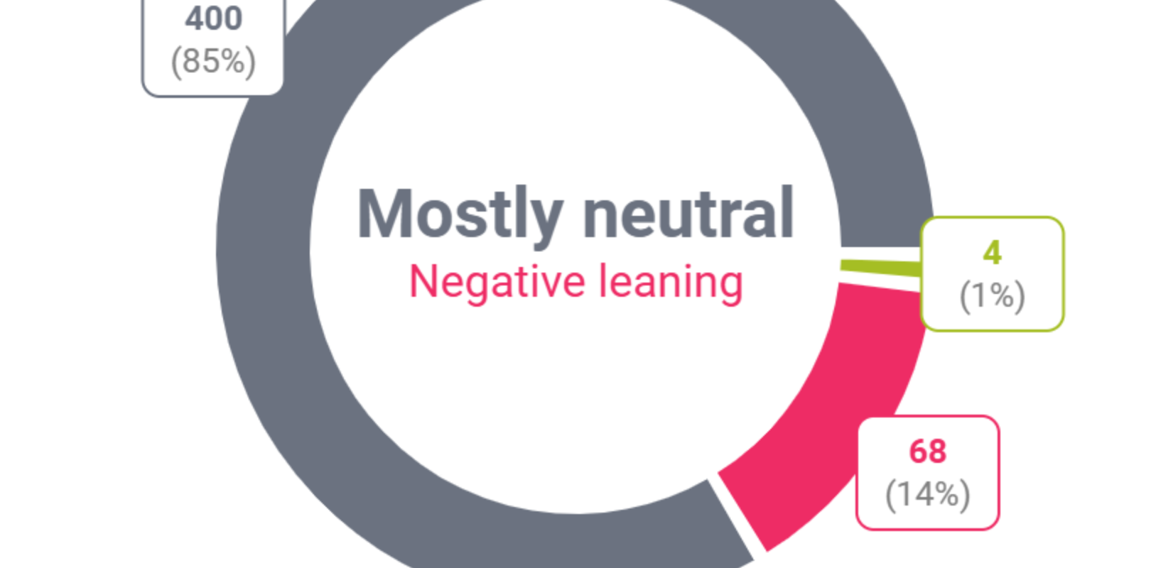 Topul temelor despre România din presa Rusă în ianuarie