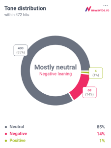 Topul temelor despre România din presa Rusă în ianuarie