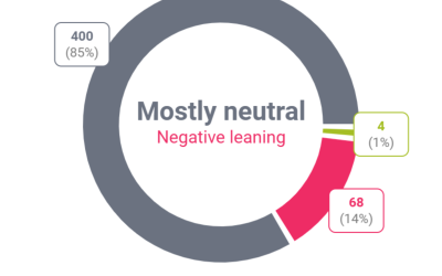 Topul temelor despre România din presa Rusă în ianuarie