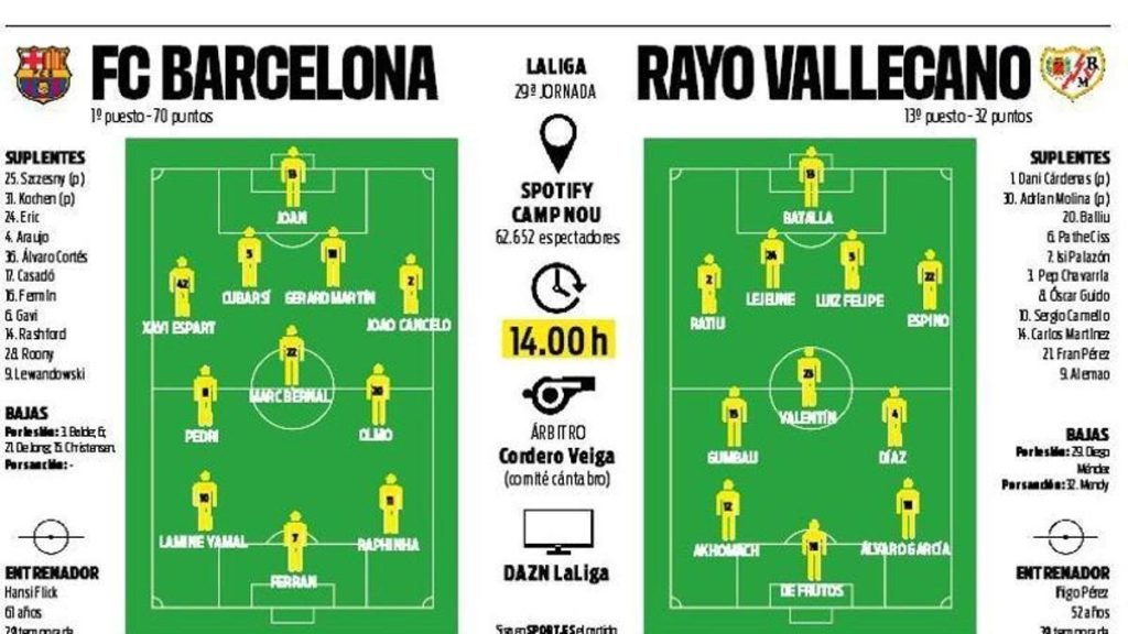 Rayo aduce picioare proaspete în la liga: Ce așteptări sunt