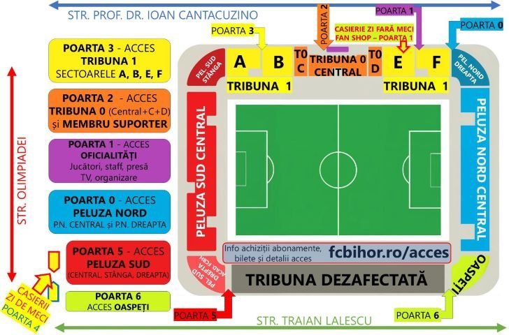 Bihor: Reguli dure pentru fani la meci! Ce trebuie să știi