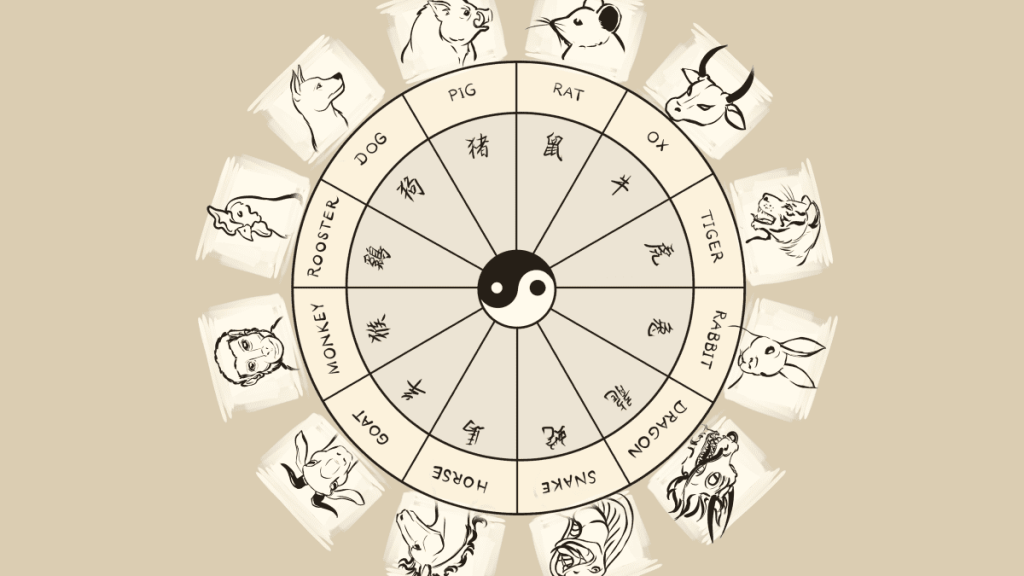 Horoscop chinezesc: Șase zodii cu noroc financiar din 6 martie 2026