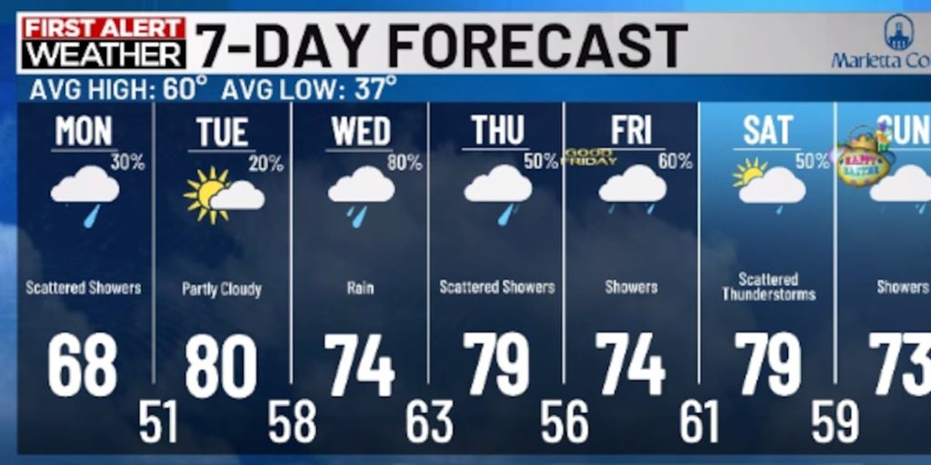 Vremea frumoasă, cu șanse de ploaie în weekendul de Paște PARKERSBURG, W.Va
