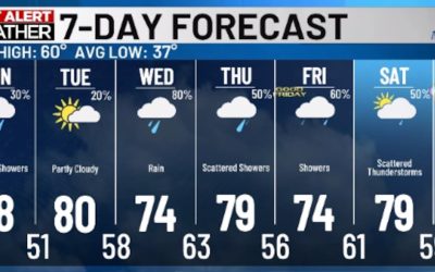 Vremea frumoasă, cu șanse de ploaie în weekendul de Paște PARKERSBURG, W.Va