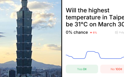 Prognoza meteo pentru 30 martie 2026: Taiwan sub lupa specialiștilor TAIPEI – Meteorologii și pasionații de prognoze meteo au o nouă provocare: să anticipeze temperatura maximă înregistrată pe 30 martie 2026 la Aeroportul Internațional Taiwan Taoyuan