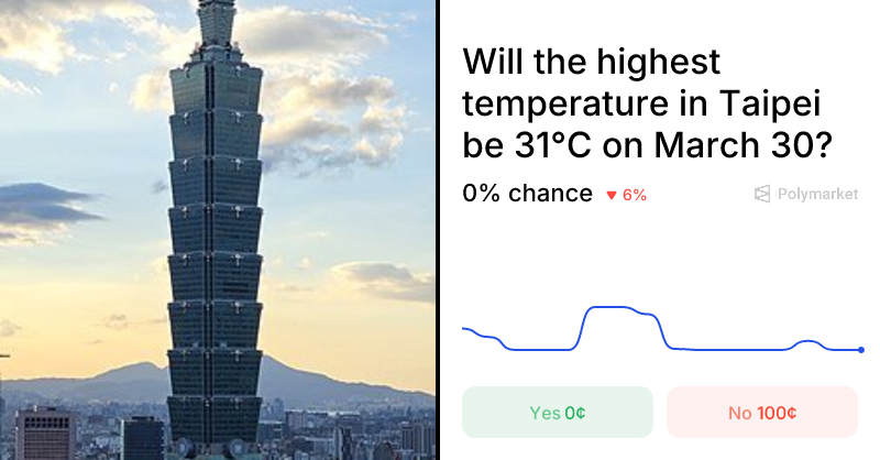 Prognoza meteo pentru 30 martie 2026: Taiwan sub lupa specialiștilor TAIPEI – Meteorologii și pasionații de prognoze meteo au o nouă provocare: să anticipeze temperatura maximă înregistrată pe 30 martie 2026 la Aeroportul Internațional Taiwan Taoyuan