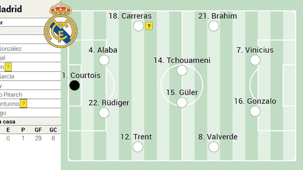Real Madrid, lovit de absențe importante înaintea meciului cu Getafe Madrilenii se confruntă cu o serie de probleme de lot înaintea meciului cu Getafe, programat luni seară, în etapa a 26-a din La Liga