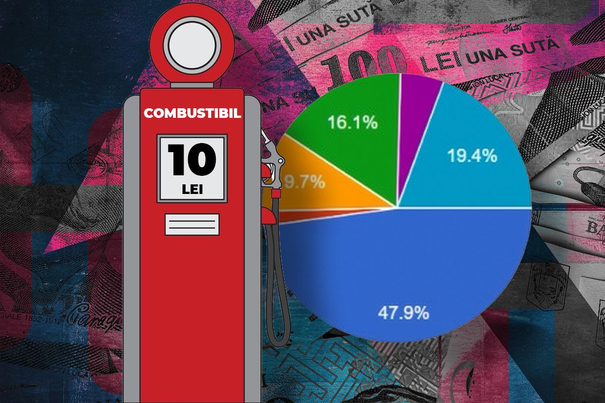 Sondaj G4Media: Majoritatea cititorilor cer măsuri pentru scăderea prețului carburanților Aproape jumătate dintre cititorii care au răspuns unui sondaj pe platforma G4Media.ro consideră că Guvernul ar trebui să intervină pentru a reduce prețurile la carburanți