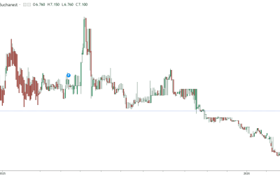 Dobânzile României, speriate de criză: Țintesc din nou peste 7%