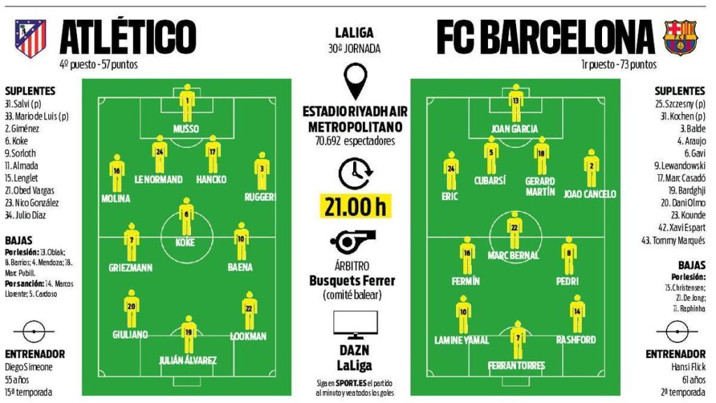 Un duel triplu Atletico – BARCELONA: 11 zile de foc pentru catalani MADRID – FC BARCELONA se pregătește pentru o serie infernală de meciuri cu ATLETICO MADRID, un test crucial pentru speranțele catalanilor în La Liga și, implicit, în Liga Campionilor