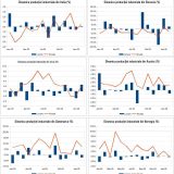 Macro Newsletter: Ce se întâmplă în Economie în Aprilie 2026?