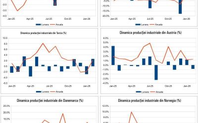 Macro Newsletter: Ce se întâmplă în Economie în Aprilie 2026?