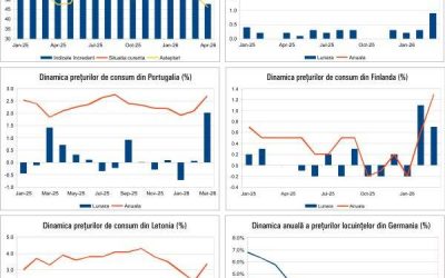 Macro Newsletter 20 Aprilie 2026: Ce se întâmplă cu inflația în România și Europa?