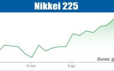 Bursele, sub PRESiunea Iranului: Conflictul zdruncină piețele în continuare